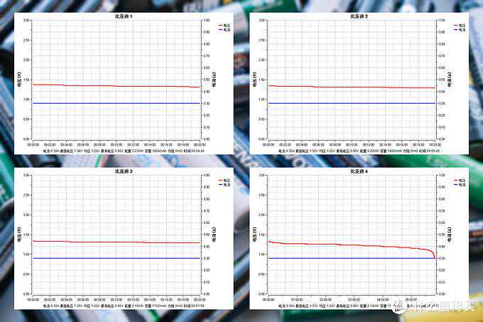 电能表应用研究60年回忆录（第1篇：第1集）