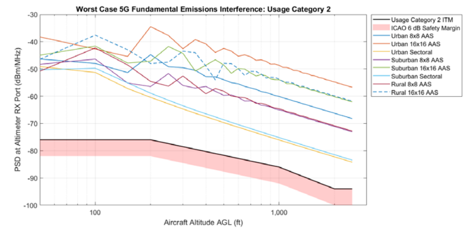 美国5G风波，到底是咋回事？