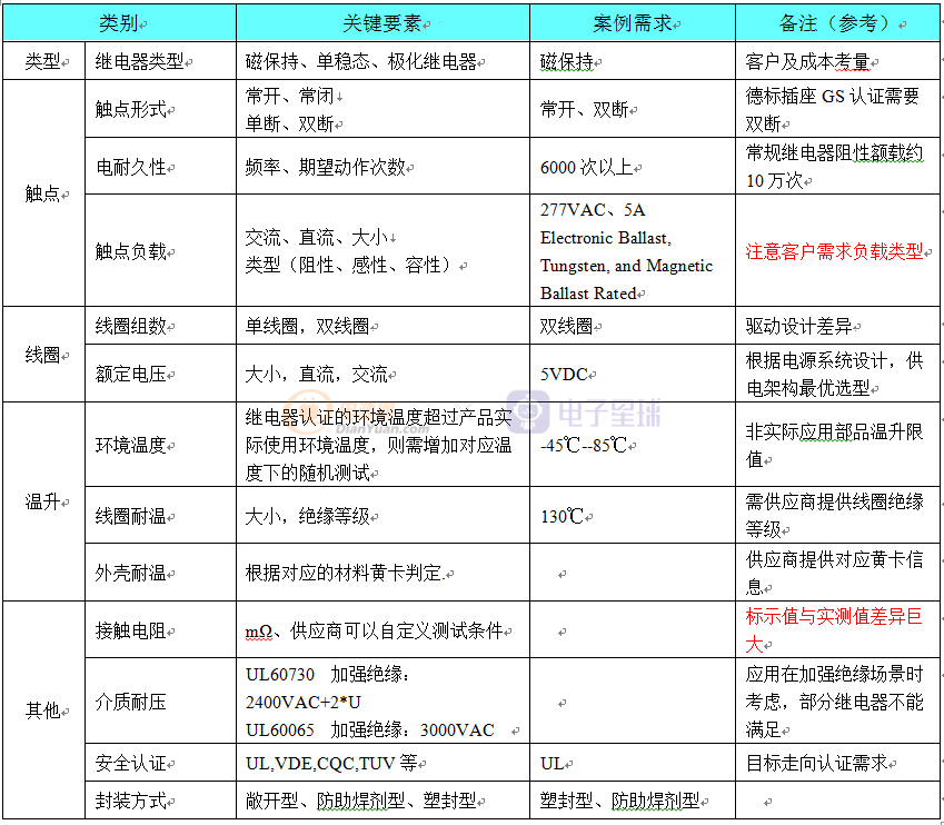 智能控制器设计之一二三四 （上）