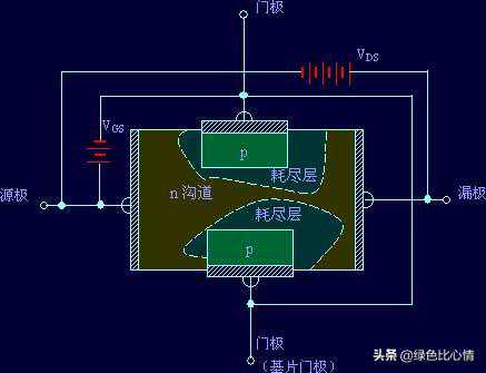 场效应管的基础知识