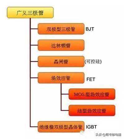 三极管知识最详细解释版本
