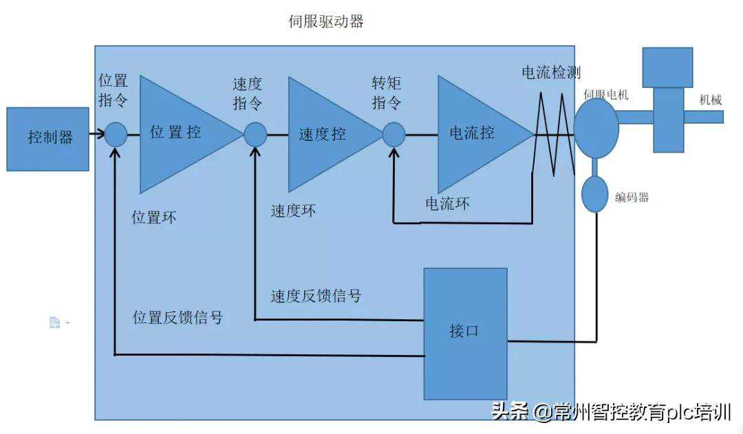 这里有你想了解的运动控制介绍，还不赶快收藏？