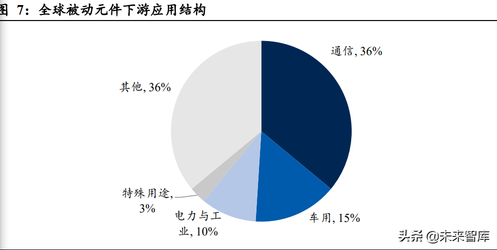 被动元器件行业深度研究：军工高景气赛道基石