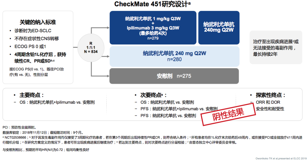 小细胞肺癌如何从免疫治疗中获益更多？呼吸医生在诊疗时的优势？
