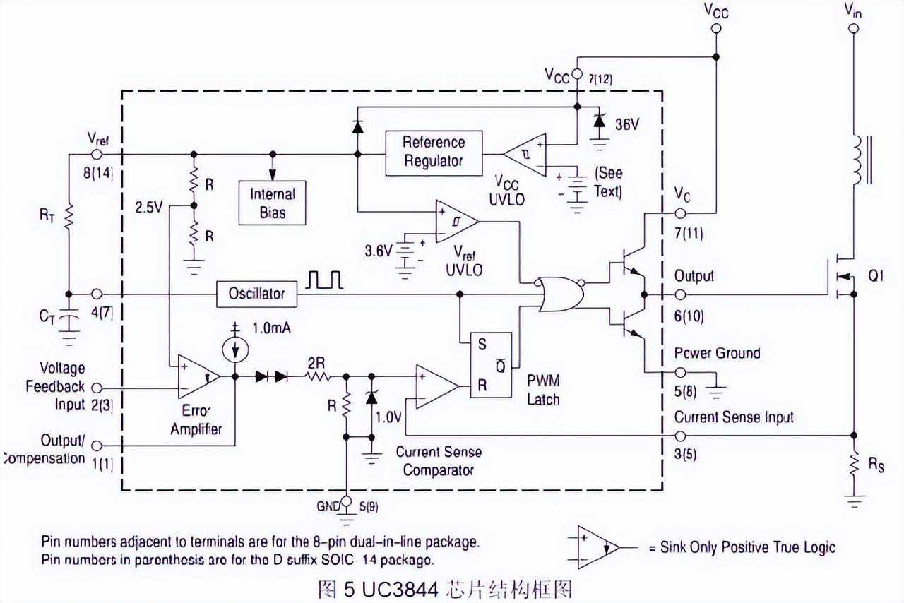 【很完整】牛人教你开关电源各功能部分原理分析、计算与选型