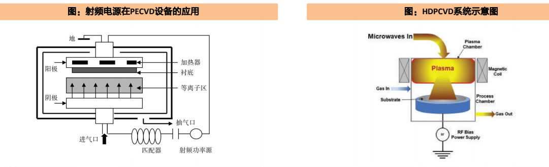 专用设备行业半导体射频电源专题：激荡频波，驭势而行！
