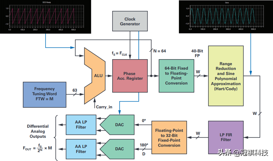 宁德、亿纬、裕能、华友等51家知名锂电企业加班现状解析