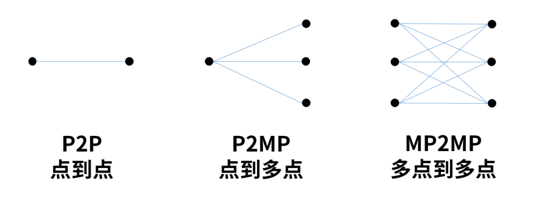 到底什么是通信？（第2集）