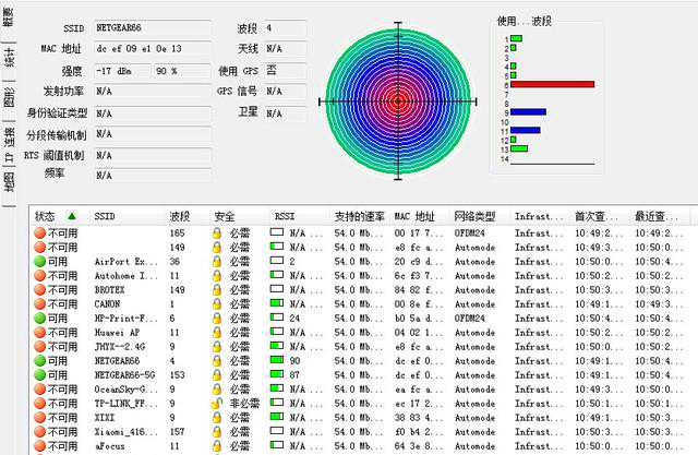 四天线年度超高性能王者 网件R7800首测