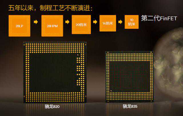 以移动平台之名 5大支柱体验护航骁龙835
