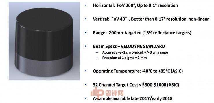 独家 | Velodyne最新进展：交付周期压缩至8周，新款32线激光雷达开始生产