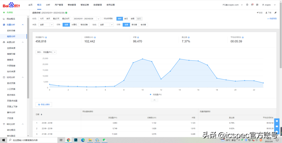 清库存上icspec，免费发布ic供求信息，无限"芯"机，就等您来！
