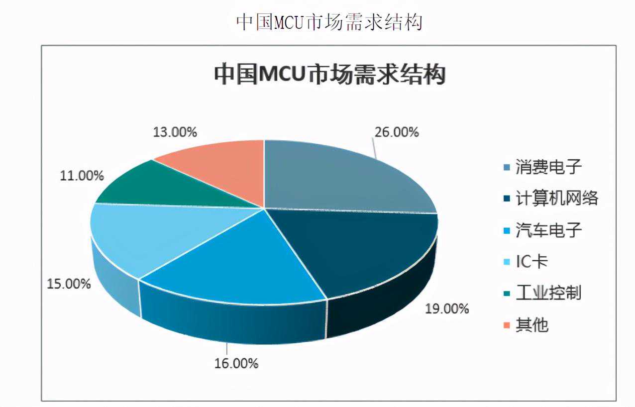 全是干货！半导体3月行情分析