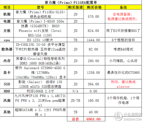 ITX小炮再出发：普力魔Primo P115EA机箱电源套装的折腾