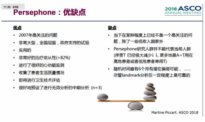 「Best of ASCO 2018 China」乳腺癌专场精彩回顾