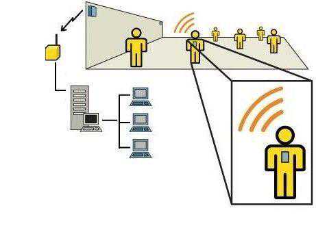室内实时定位技术介绍以及定位原理介绍
