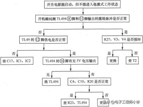 电动车充电器、控制器的故障分析与检修方法