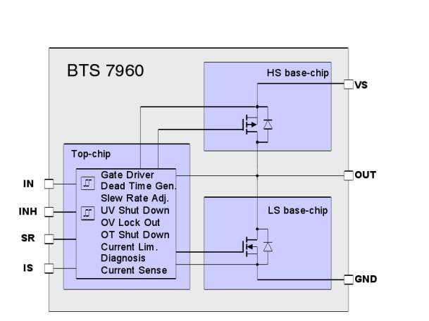 电机驱动电路设计