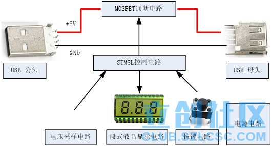 首届立创商城电子制作节：制作一款低功耗的手机定时充电控制器