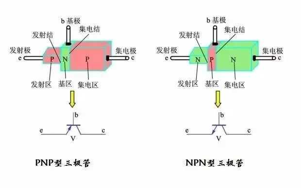 涨姿势！三极管种类、符号、参数、结构、原理都有了