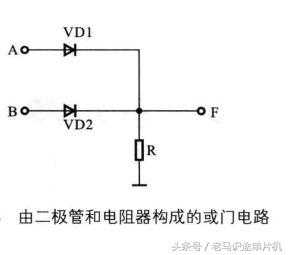 数字电路器件——门电路——与门电路、或门电路、非门电路及实例