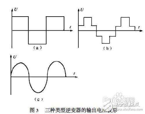什么是逆变器，以及制作3000W 纯正弦波逆变器的详细过程