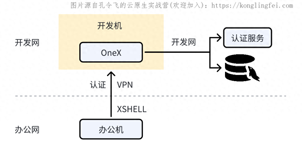 我为什么会选择Vim来开发Go项目及Vim IDE安装配置和操作