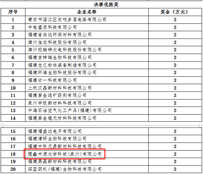 洛江：科技“陪跑”，全程助力科技型企业创新发展