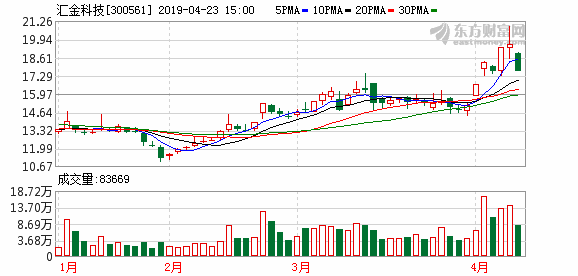 汇金科技：拟收购尚通科技 是困境中的一搏吗？