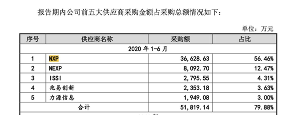 立功科技：辍学创始人或成28亿富豪，二道贩模式科技含金量几何