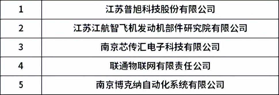 秦淮：科技“小巨人”，创新大能量