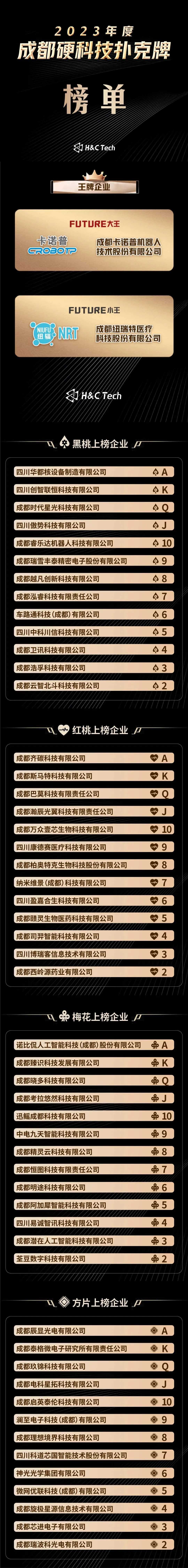 成都硬科技扑克牌，双流“亮牌”！