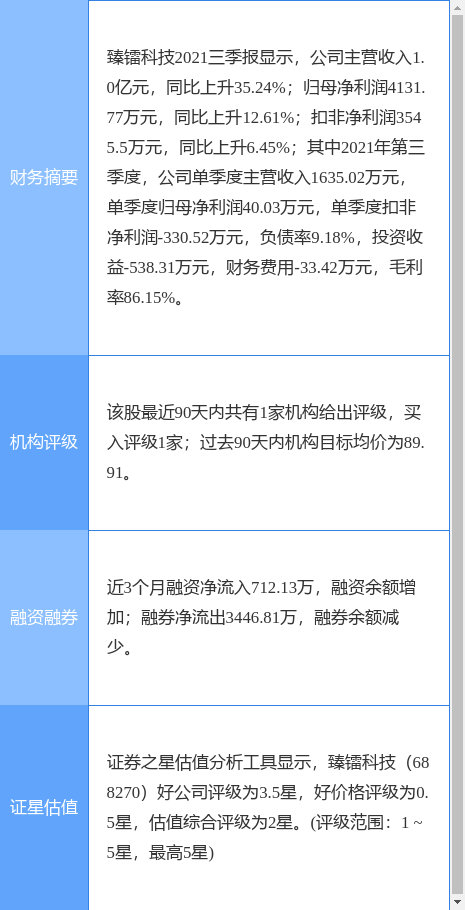 臻镭科技最新公告：拟使用部分募集资金向城芯科技、航芯源增资 以实施募投项目