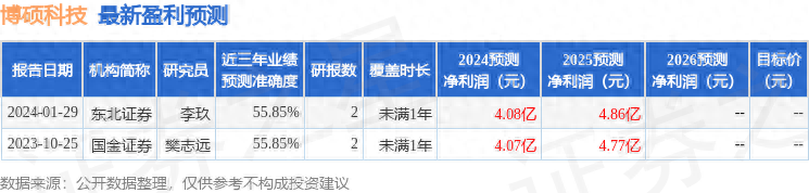 国金证券：给予博硕科技买入评级