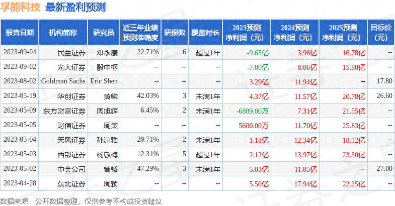天风证券：给予孚能科技中性评级