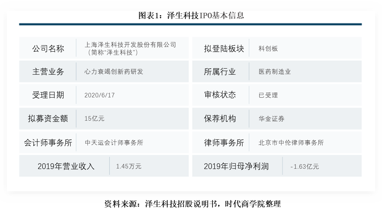 泽生科技巨亏7.7亿，新药上市未获通过