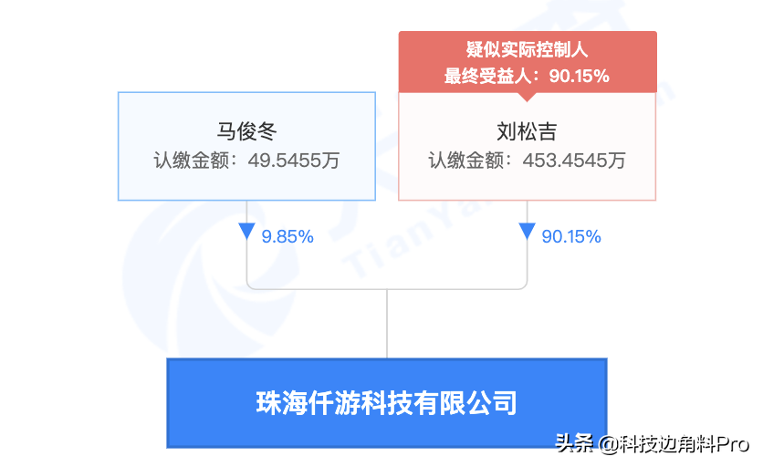 迅雷退出网游公司仟游科技，曾持股19%