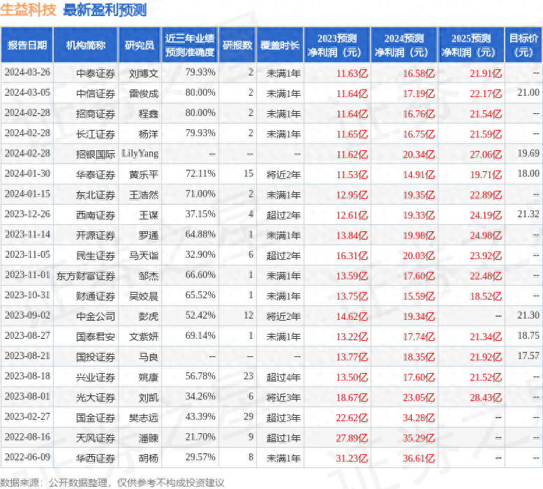 生益科技（600183）2023年年报简析：净利润减23.96%