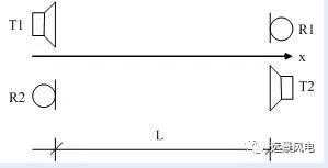 黑科技丨风机的眼睛！超声波风速风向仪