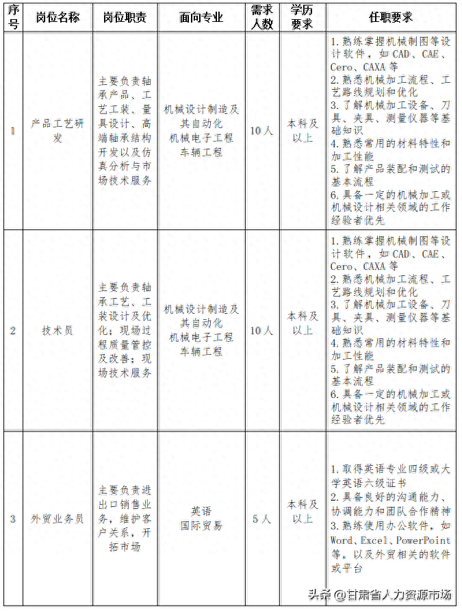 甘肃海林中科科技股份有限公司招聘公告