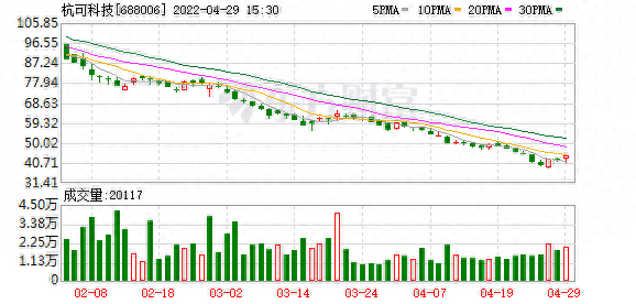 杭可科技股东户数增加2.57%，户均持股94万元