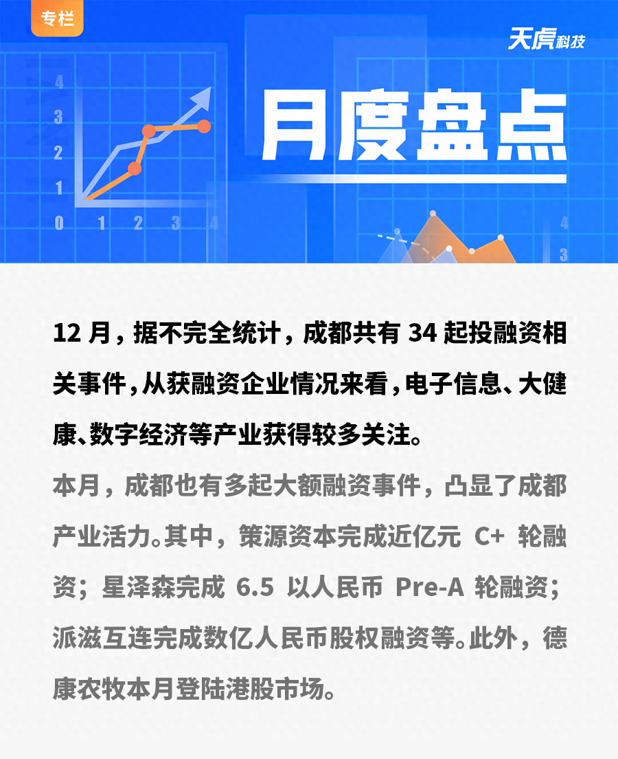 12月盘点：值得关注的成都科技投融资事件