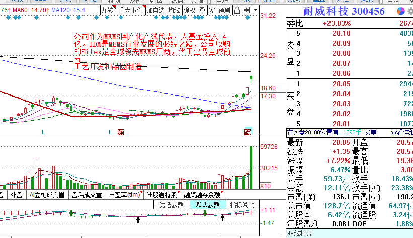 矽「xī」睿科技CEO孙臻：传感器是未来世界的核心