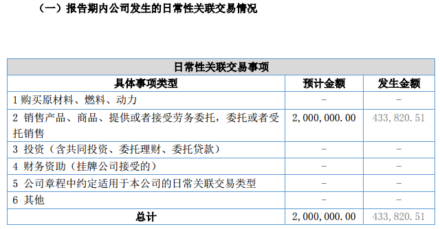 瞻驰科技2017年上半年营收857万元 净赚78万元