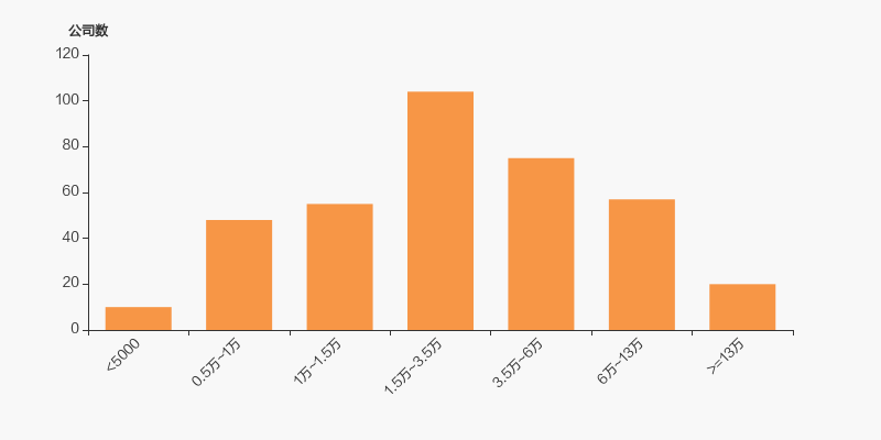赢合科技股东户数减少318户，户均持股25.66万元
