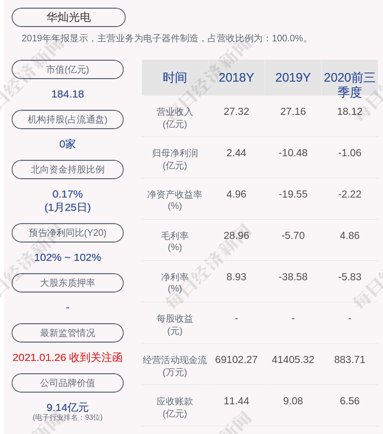 华灿光电：拟以0元价格收购格盛科技33.4%股权