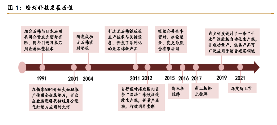 密封科技专题报告：机械密封制品领域的“小巨人”