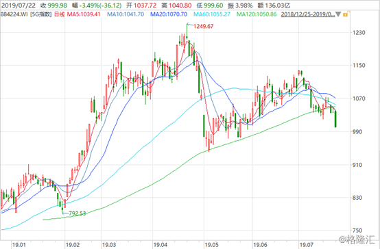 5G光模块缺乏想象：光迅科技VS中际旭创，如何选？