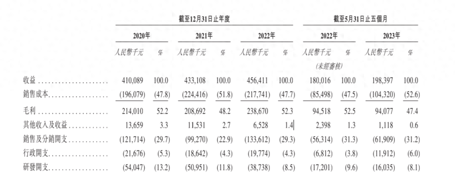 巨头围攻！深陷瓶颈！贴AIGC标签！宜搜科技IPO屡战屡败