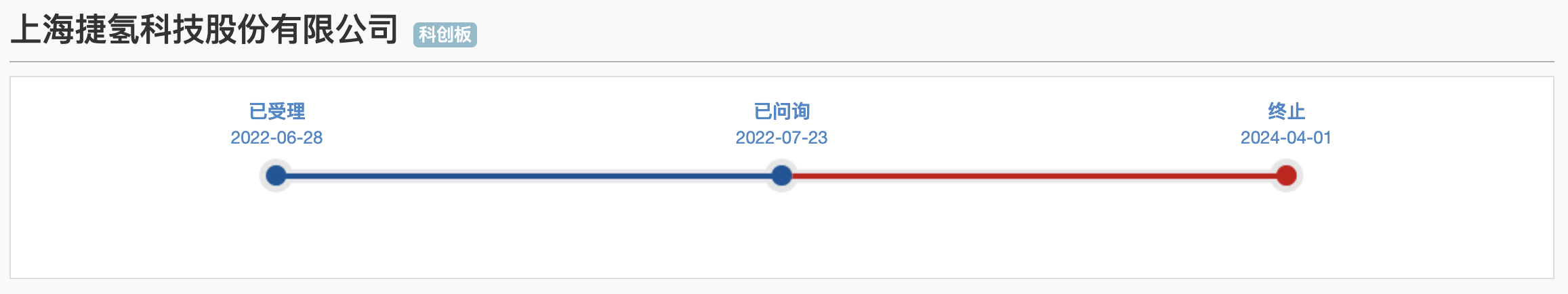 捷氢科技撤回科创板IPO   氢能企业闯关上市觅出路